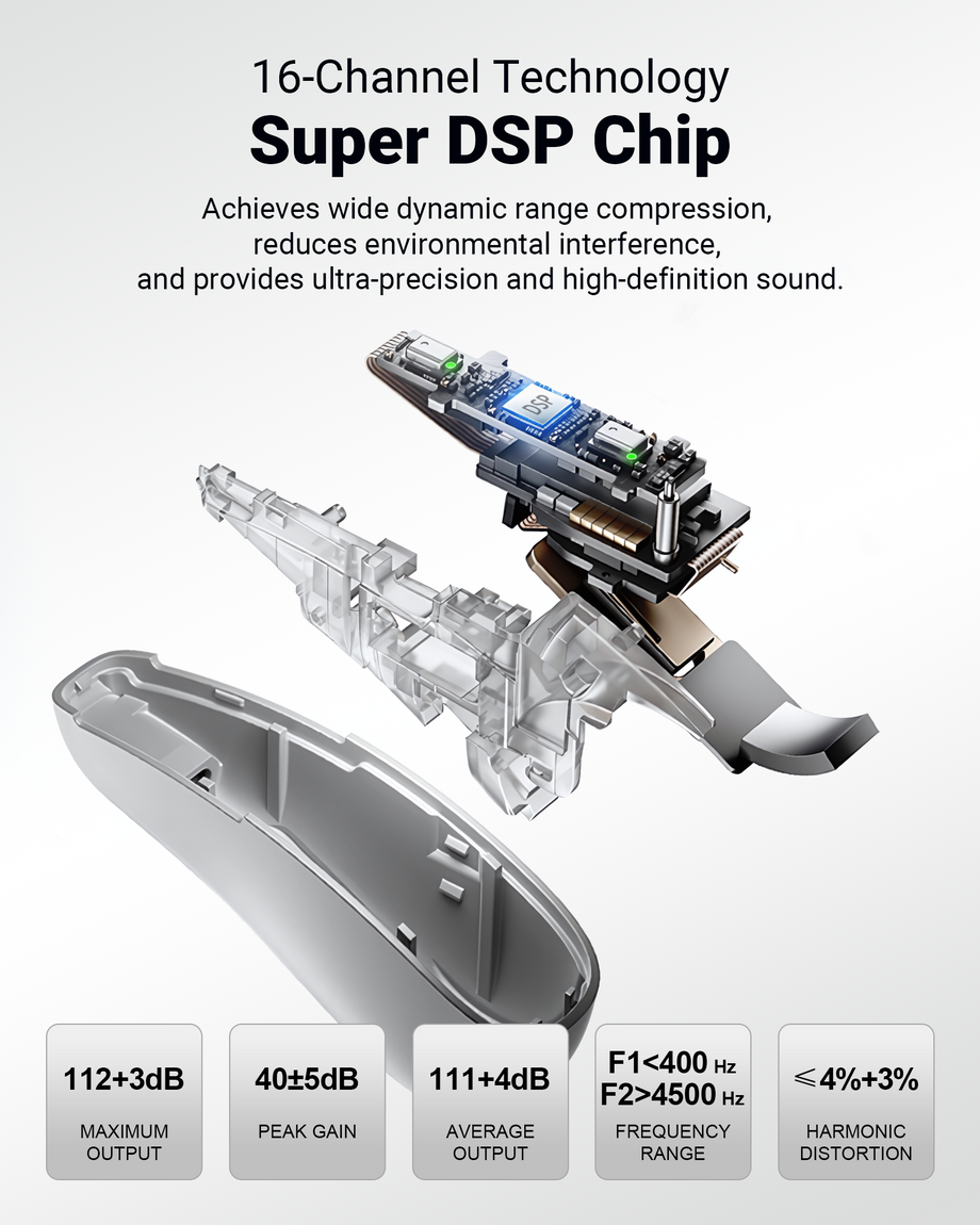 3-in-1 Rechargeable Bluetooth OTC Hearing Aids