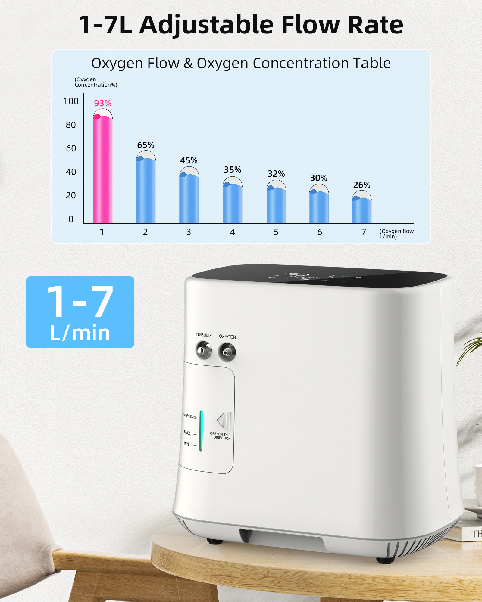 VITOPDIA Portable Oxygen Concentrator