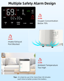 VITOPDIA Portable Oxygen Concentrator