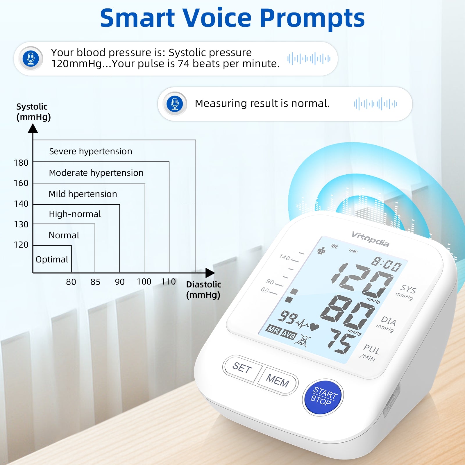 VITOPDIA Automatic Upper Arm Blood Pressure Monitor